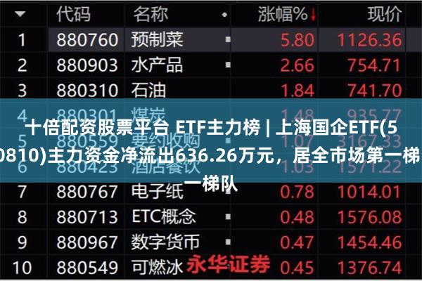 十倍配资股票平台 ETF主力榜 | 上海国企ETF(510810)主力资金净流出636.26万元，居全市场第一梯队