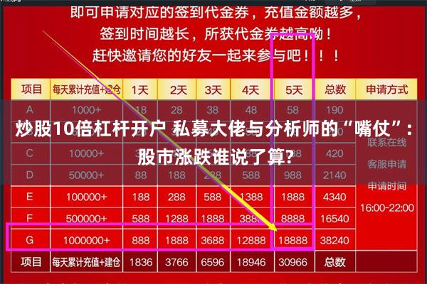 炒股10倍杠杆开户 私募大佬与分析师的“嘴仗”: 股市涨跌谁说了算?