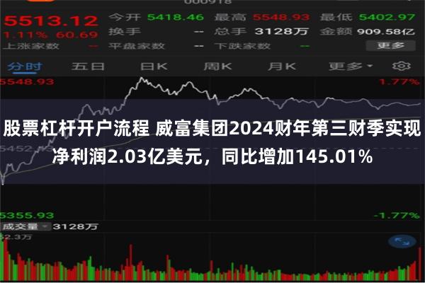 股票杠杆开户流程 威富集团2024财年第三财季实现净利润2.03亿美元，同比增加145.01%